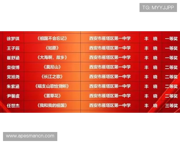 全国街舞大赛积分榜更新西安攀岩队凭借70分稳居第一名